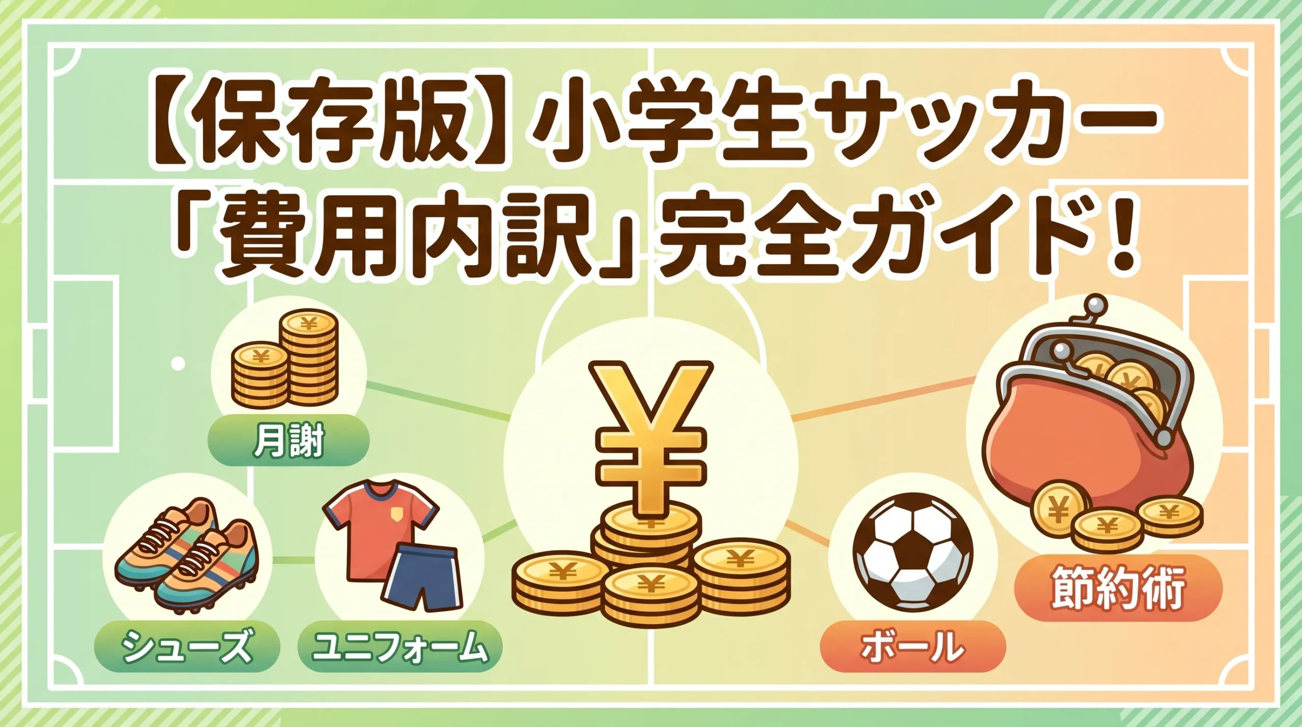 小学生サッカーの年間費用内訳ガイドのアイキャッチ画像。月謝・シューズ・ユニフォーム・ボール・節約術のアイコンと「費用内訳完全ガイド！」の文字。