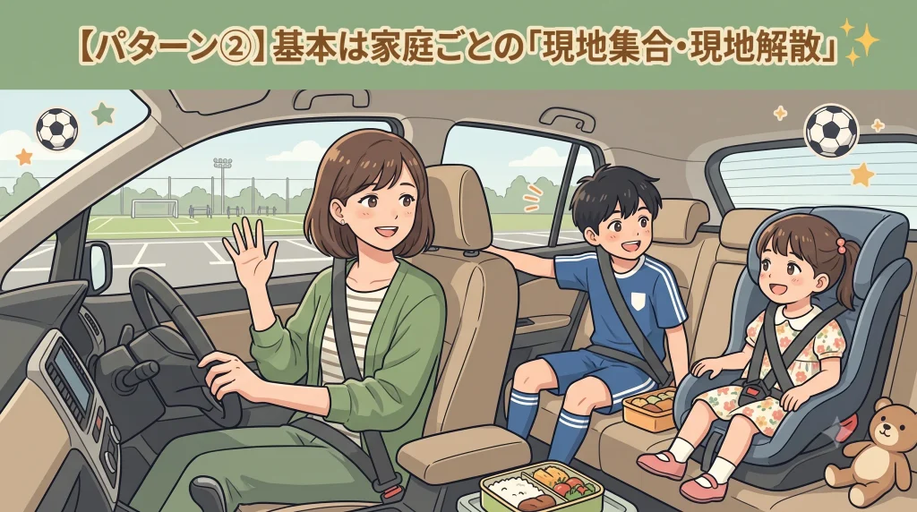 「パターン② 基本は家庭ごとの『現地集合・現地解散』」の文字。サッカーグラウンドの駐車場に到着した自家用車の中で、運転席の母親が手を振る横で、サッカー少年のきょうだい(妹)がリラックスしているイラスト。