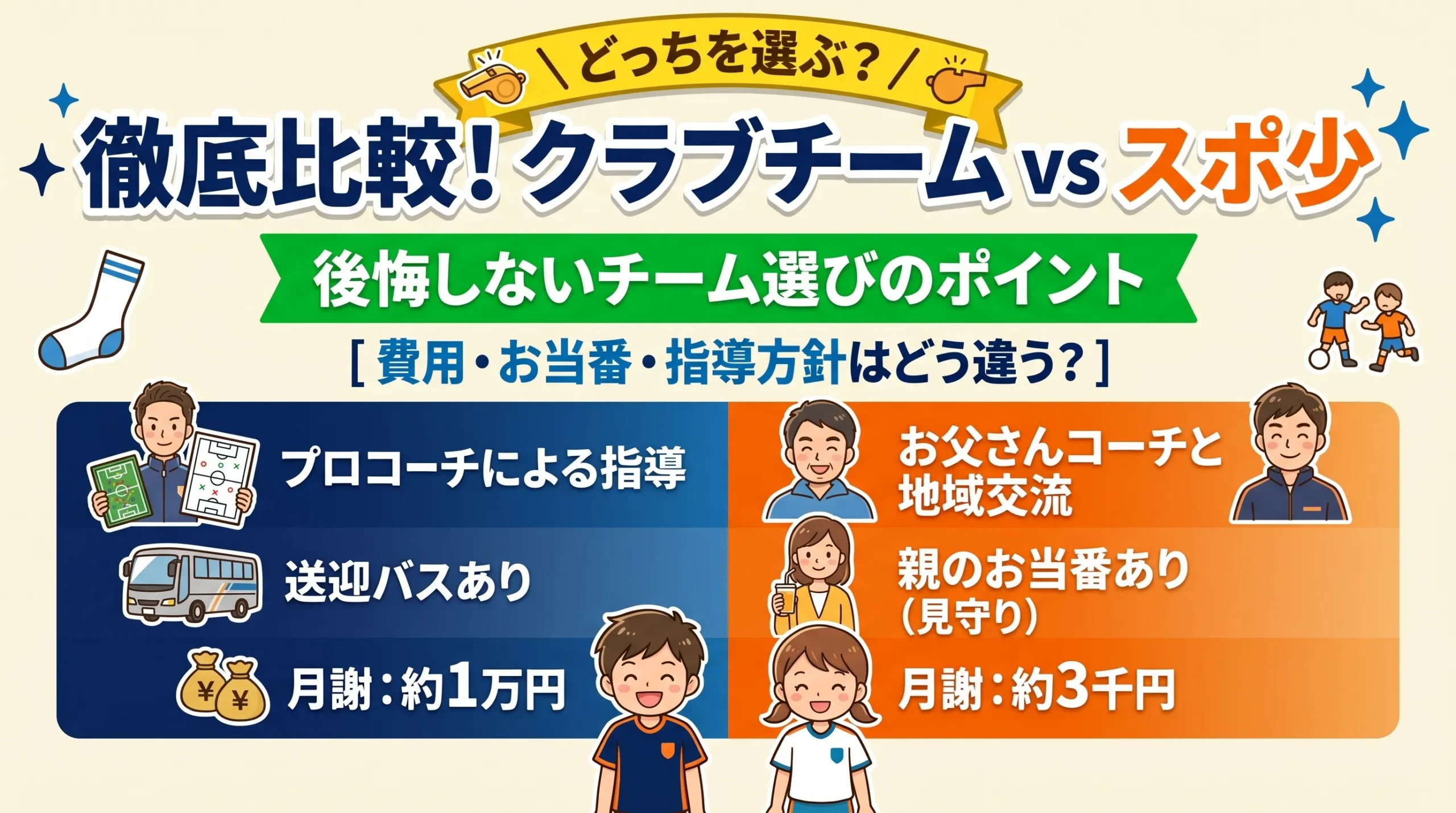 サッカーのクラブチームとスポーツ少年団（スポ少）の費用やお当番、指導方針の違いを比較したアイキャッチ画像