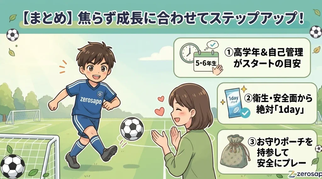 「【まとめ】焦らず成長に合わせてステップアップ!」として、記事全体の重要ポイント3つ(①高学年&自己管理 ②絶対1day ③お守りポーチ持参)と、笑顔でプレーする息子と安心感あふれる母を描いた少年サッカーブログ用まとめ図解イラスト。柔らかいアニメ調。