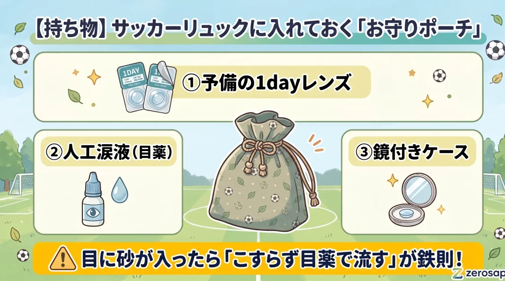 「【持ち物】サッカーリュックに入れておく『お守りポーチ』」として、巾着ポーチのイラストを中心に、3大必需品(①ブリスターパックに入った予備の1dayレンズ ②人工涙液・目薬 ③鏡付きケース)と、下部の応急処置の注意点「⚠️目に砂が入ったら『こすらず目薬で流す』が鉄則!」をシンプルに解説する少年サッカーブログ用図解画像。