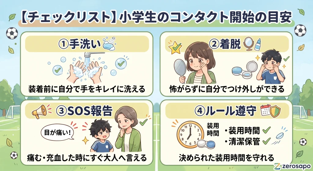 「【チェックリスト】小学生のコンタクト開始の目安」として、手洗い、自分で着脱、SOS報告、ルール遵守の4つの条件をアイコンとテキストで解説する少年サッカーブログ用図解画像。