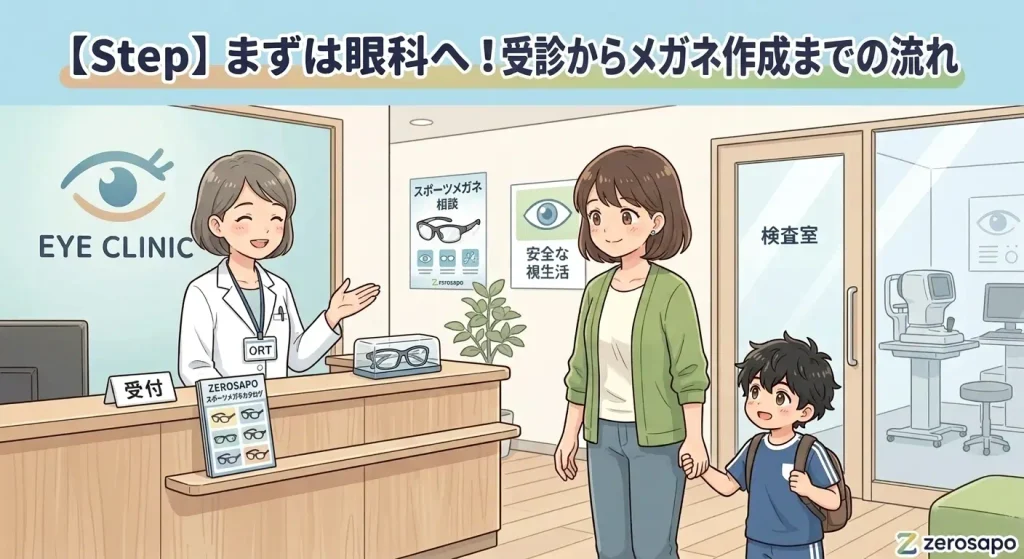 【Step】まずは眼科へ!受診からメガネ作成までの流れ」として、眼科の受付で母子が笑顔で案内を受けている場面。背景ポスターは「スポーツメガネ相談」、受付カウンターにはスポーツメガネカタログやサンプルが置かれた、度付きメガネ作成フローを解説する少年サッカーブログ用画像。