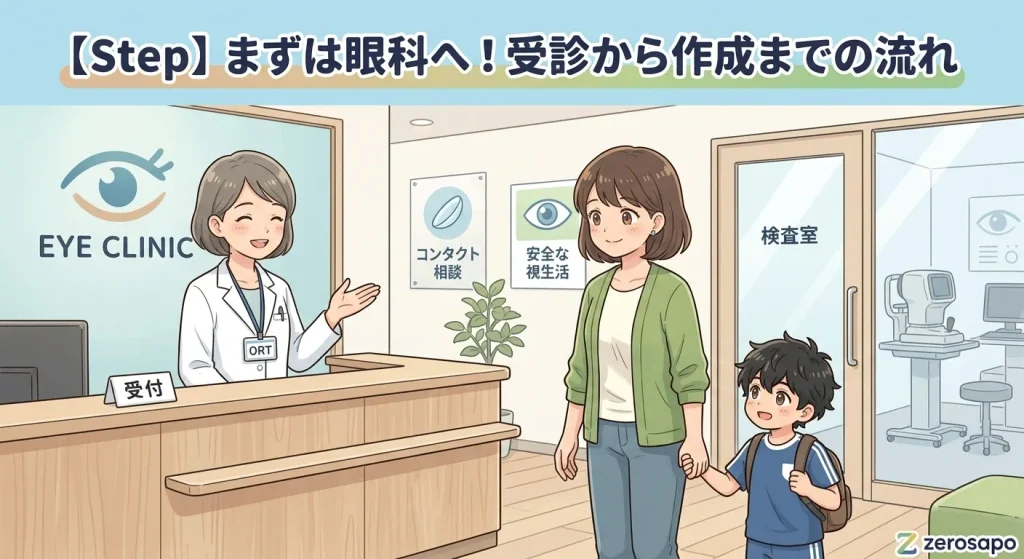 「【Step】まずは眼科へ!受診から作成までの流れ」として、清潔で明るい眼科の受付で、優しい専門家に笑顔で迎えられるサッカーウェア姿の親子を描いた少年サッカーブログ用シーンイラスト。柔らかいアニメ調のテイスト。